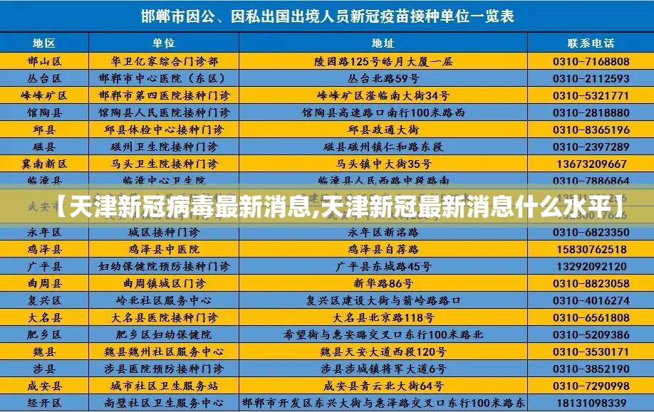 【天津新冠病毒最新消息,天津新冠最新消息什么水平】