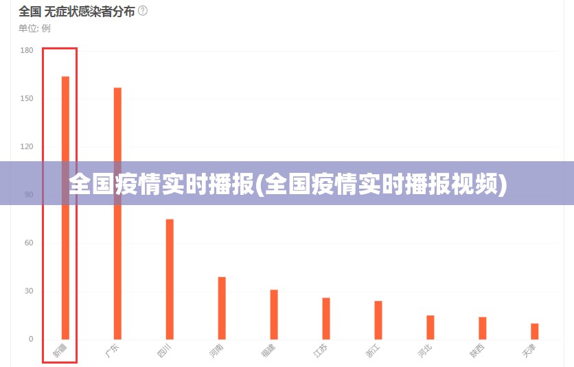 全国疫情实时播报(全国疫情实时播报视频)