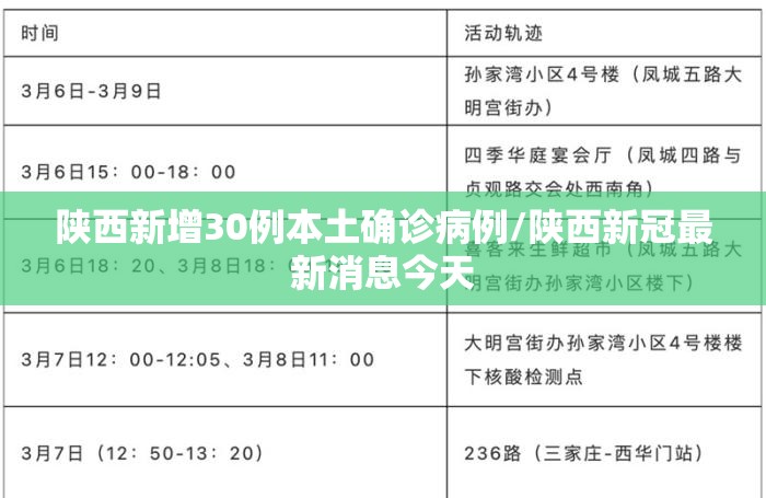 陕西新增30例本土确诊病例/陕西新冠最新消息今天 陕西新增30例本土确诊病例/陕西新冠最新消息今天