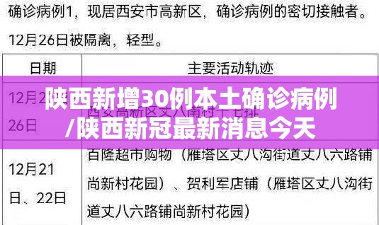 陕西新增30例本土确诊病例/陕西新冠最新消息今天 陕西新增30例本土确诊病例/陕西新冠最新消息今天