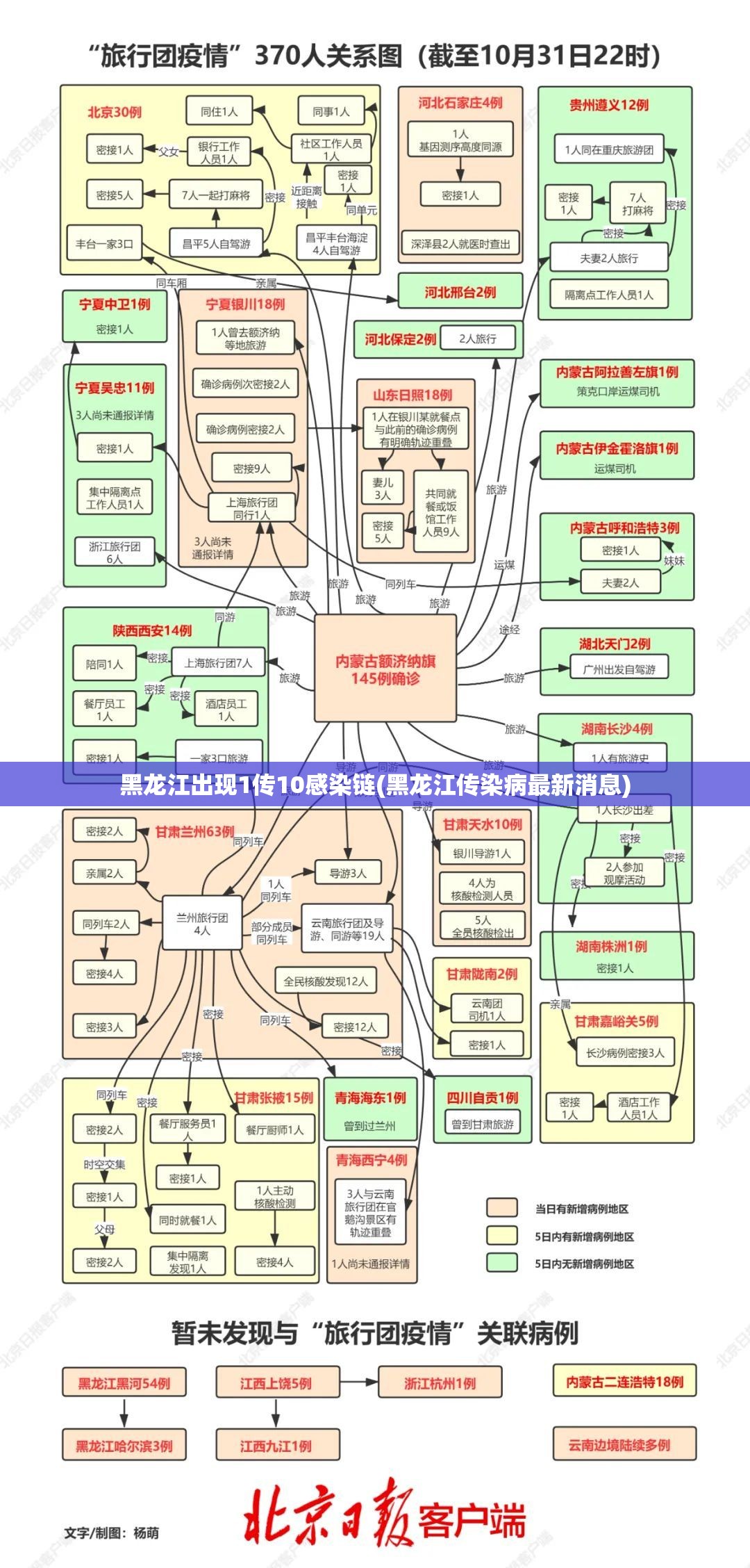 黑龙江出现1传10感染链(黑龙江传染病最新消息) 黑龙江出现1传10感染链(黑龙江传染病最新消息)