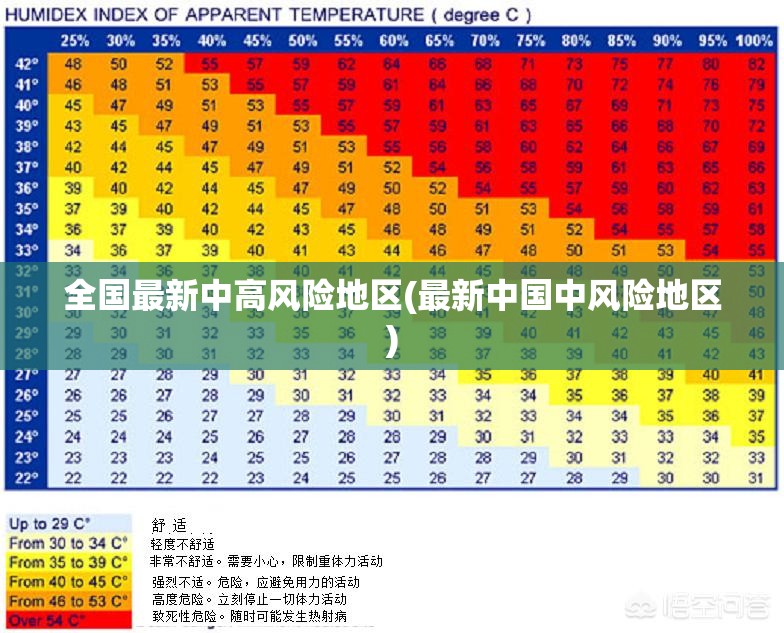 全国最新中高风险地区(最新中国中风险地区) 全国最新中高风险地区(最新中国中风险地区)
