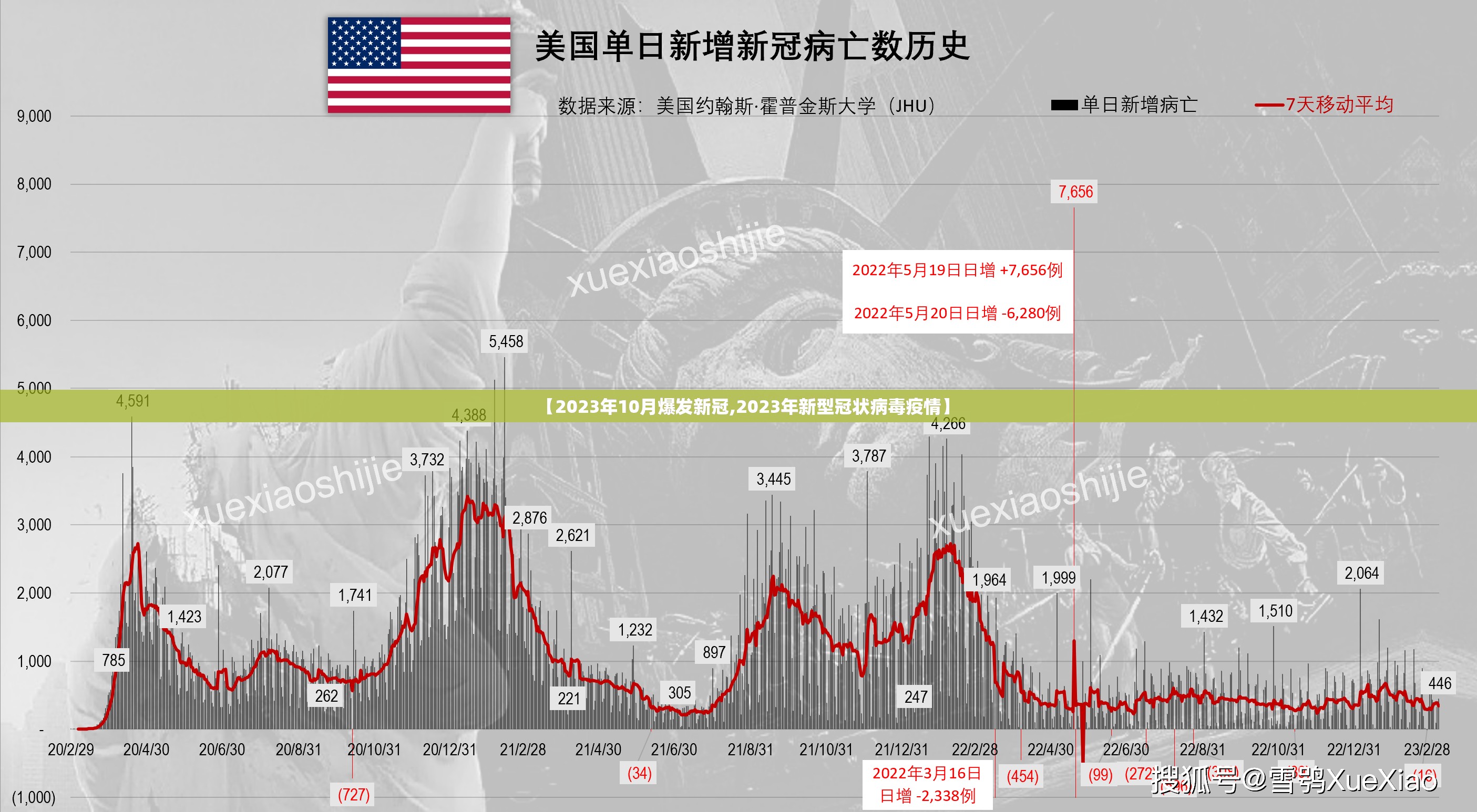 【2023年10月爆发新冠,2023年新型冠状病毒疫情】 【2023年10月爆发新冠,2023年新型冠状病毒疫情】