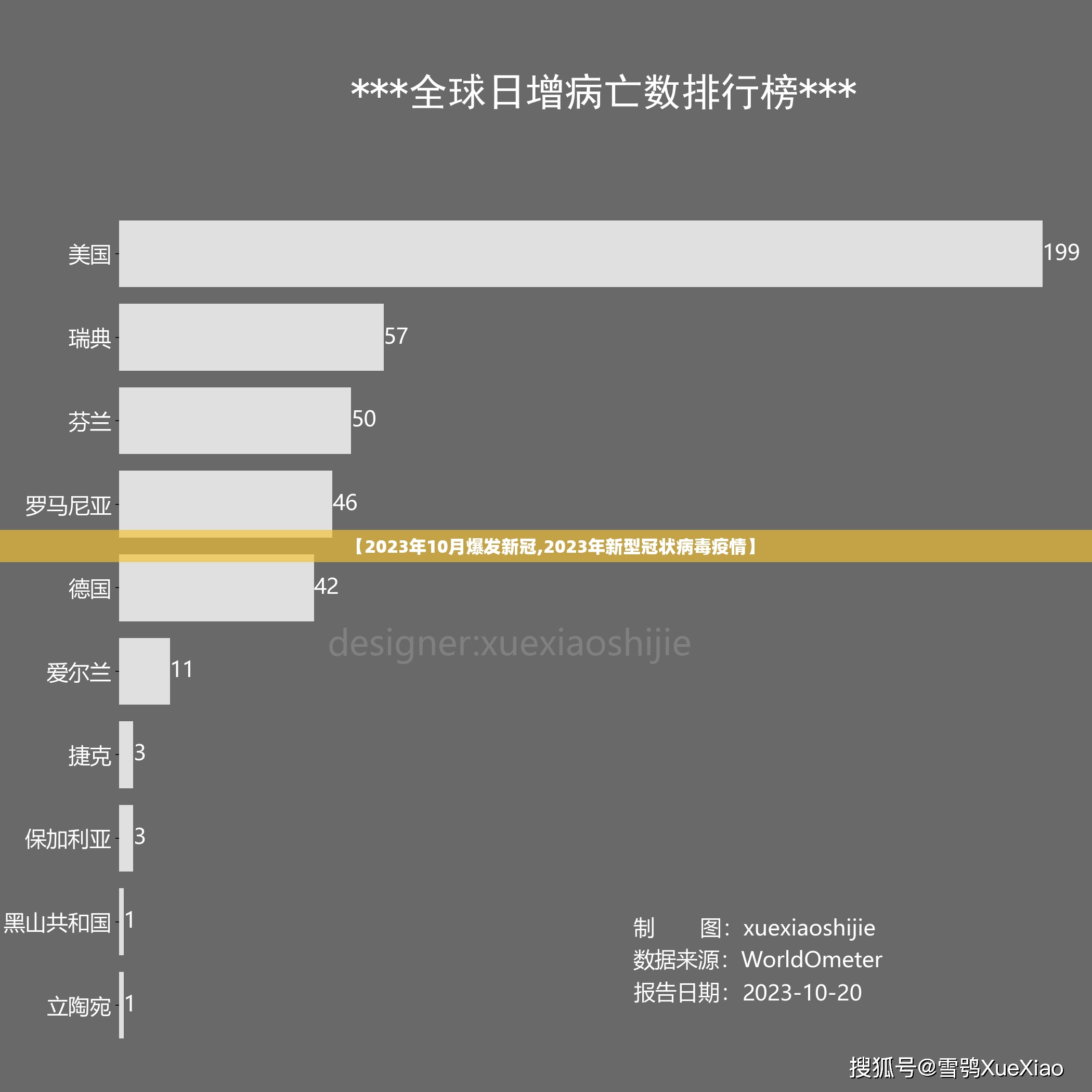 【2023年10月爆发新冠,2023年新型冠状病毒疫情】 【2023年10月爆发新冠,2023年新型冠状病毒疫情】