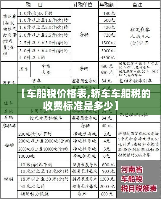 【车船税价格表,轿车车船税的收费标准是多少】