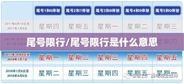 尾号限行/尾号限行是什么意思 尾号限行/尾号限行是什么意思