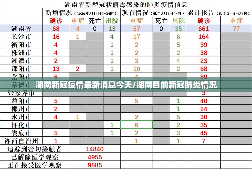 湖南新冠疫情最新消息今天/湖南目前新冠肺炎情况 湖南新冠疫情最新消息今天/湖南目前新冠肺炎情况