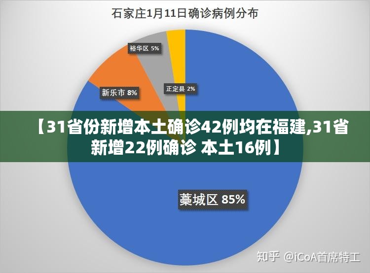 【31省份新增本土确诊42例均在福建,31省新增22例确诊 本土16例】
