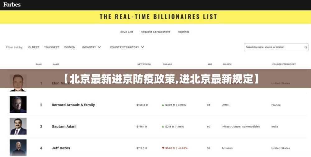 【北京最新进京防疫政策,进北京最新规定】 【北京最新进京防疫政策,进北京最新规定】