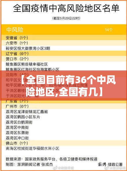 【全国目前有36个中风险地区,全国有几】 【全国目前有36个中风险地区,全国有几】