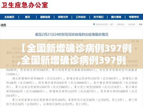 【全国新增确诊病例397例,全国新增确诊病例397例最新消息】 【全国新增确诊病例397例,全国新增确诊病例397例最新消息】