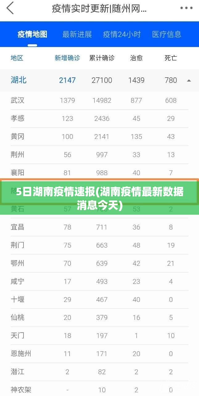 5日湖南疫情速报(湖南疫情最新数据消息今天)