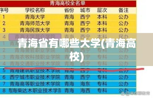青海省有哪些大学(青海高校)