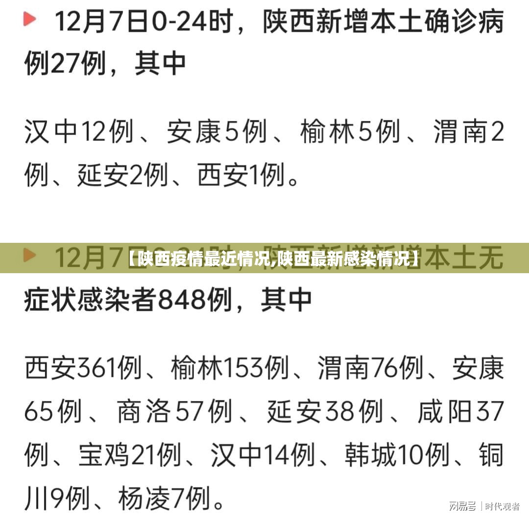 【陕西疫情最近情况,陕西最新感染情况】