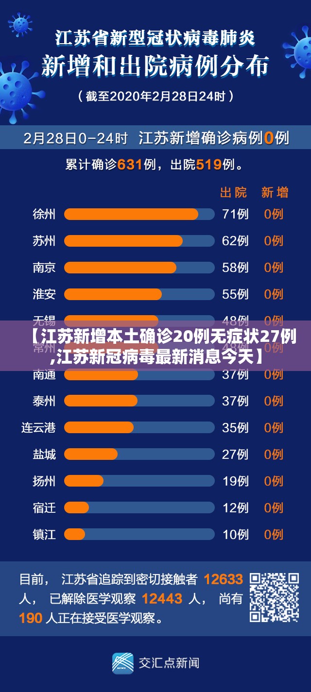 【江苏新增本土确诊20例无症状27例,江苏新冠病毒最新消息今天】