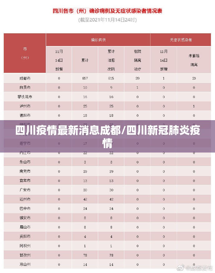 四川疫情最新消息成都/四川新冠肺炎疫情
