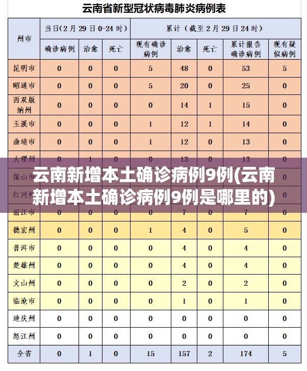 云南新增本土确诊病例9例(云南新增本土确诊病例9例是哪里的)