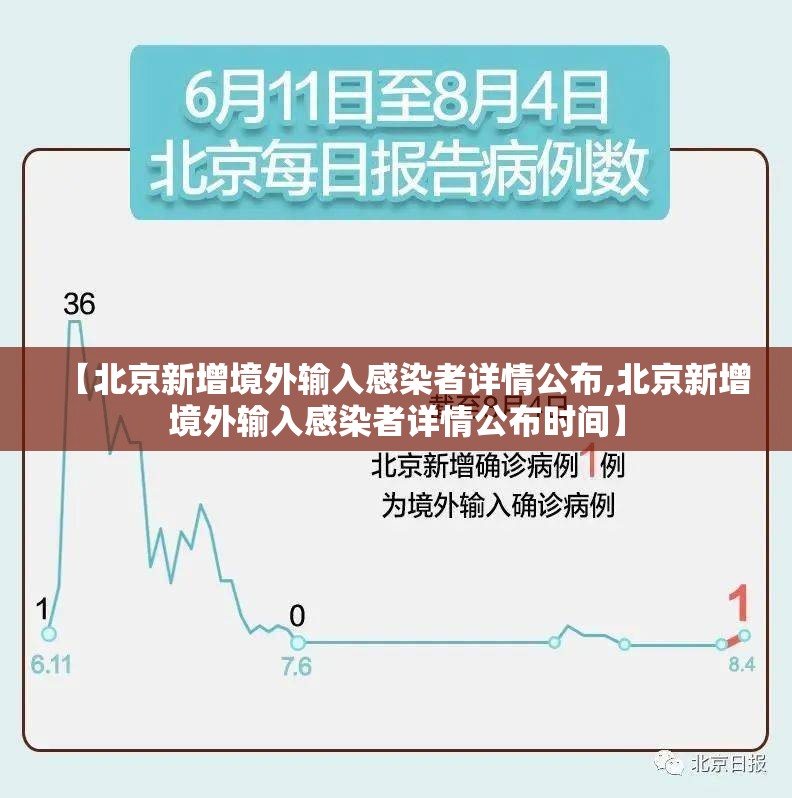 【北京新增境外输入感染者详情公布,北京新增境外输入感染者详情公布时间】 【北京新增境外输入感染者详情公布,北京新增境外输入感染者详情公布时间】