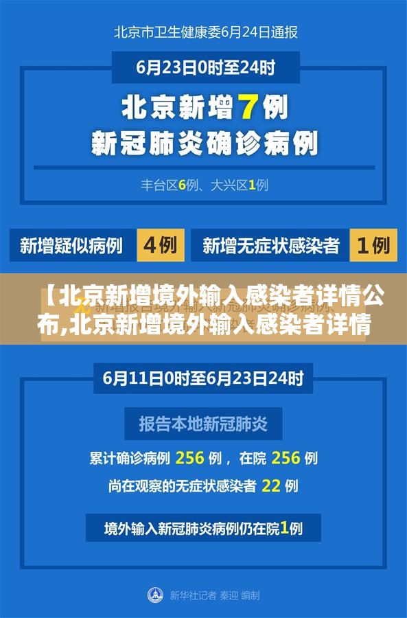 【北京新增境外输入感染者详情公布,北京新增境外输入感染者详情公布时间】 【北京新增境外输入感染者详情公布,北京新增境外输入感染者详情公布时间】