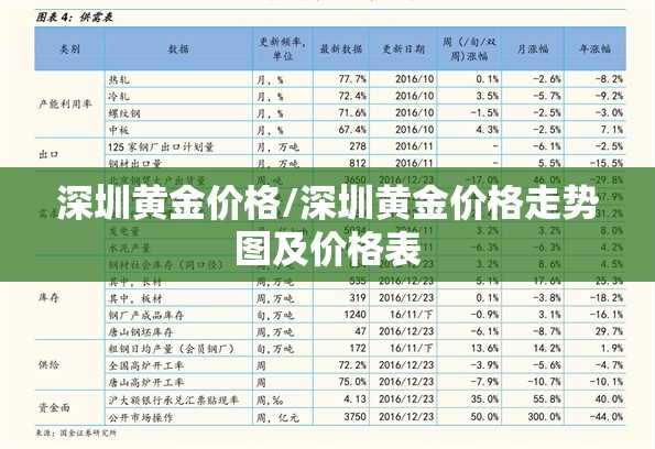 深圳黄金价格/深圳黄金价格走势图及价格表 深圳黄金价格/深圳黄金价格走势图及价格表