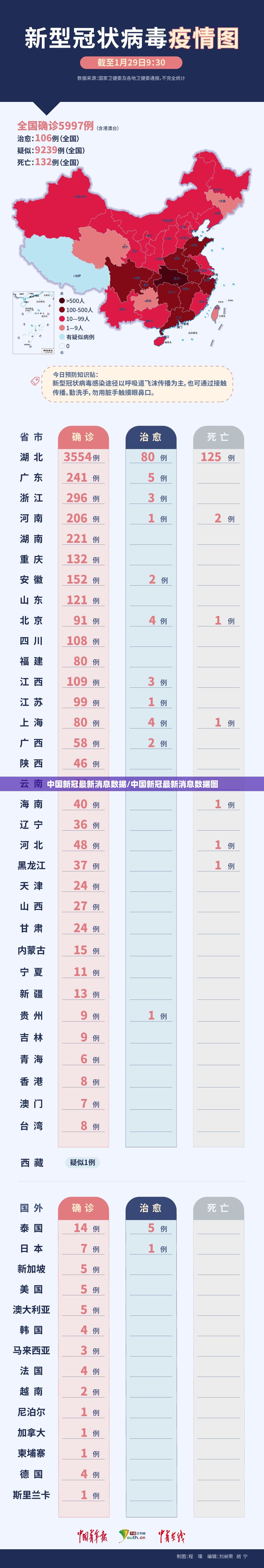 中国新冠最新消息数据/中国新冠最新消息数据图
