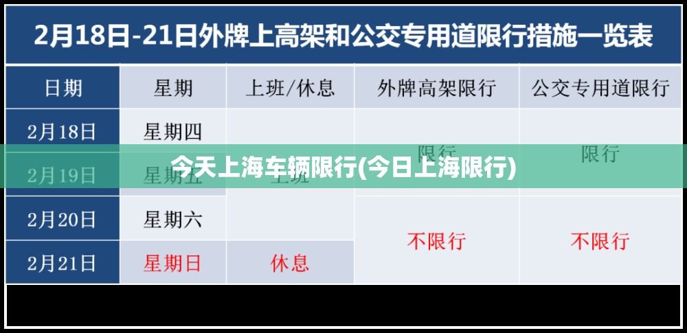 今天上海车辆限行(今日上海限行)
