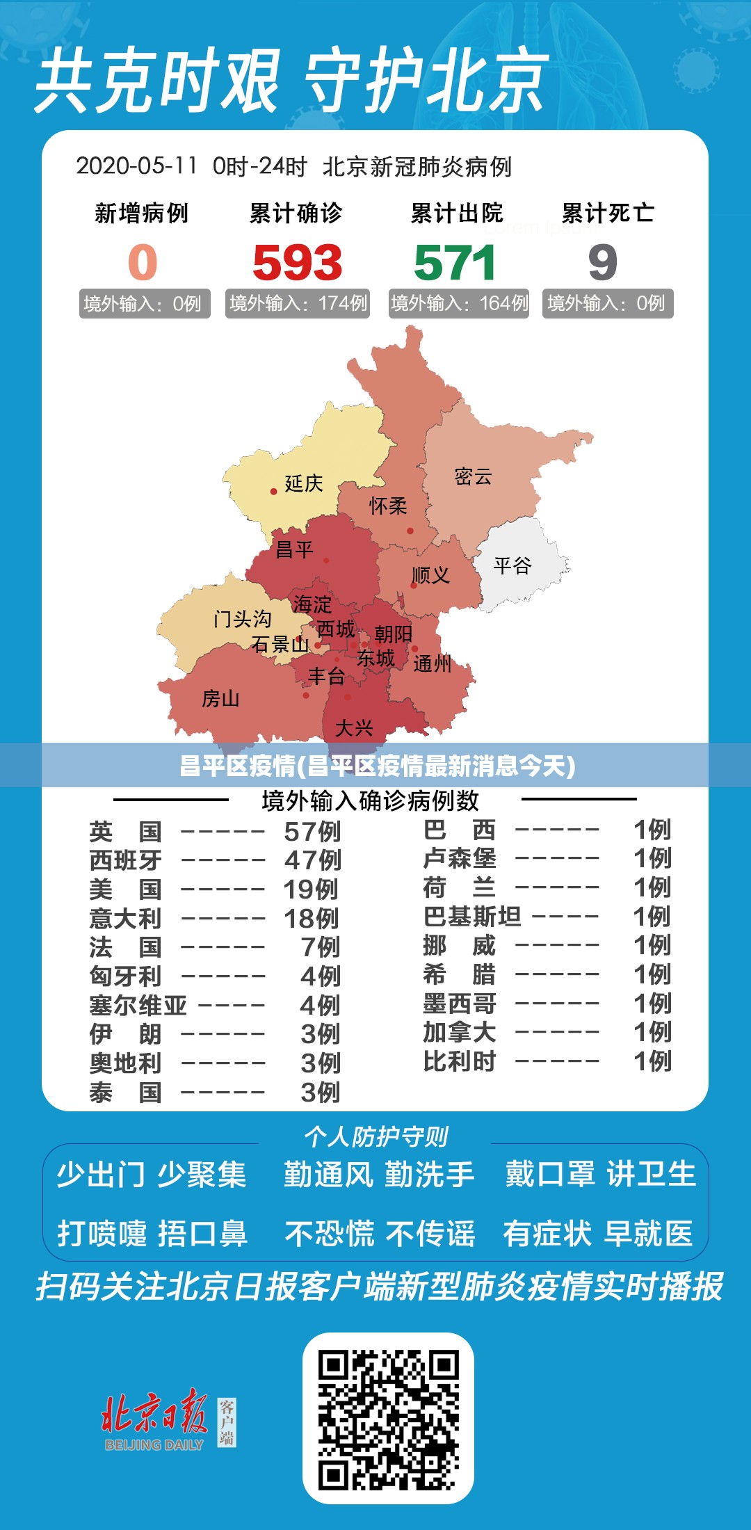 昌平区疫情(昌平区疫情最新消息今天) 昌平区疫情(昌平区疫情最新消息今天)
