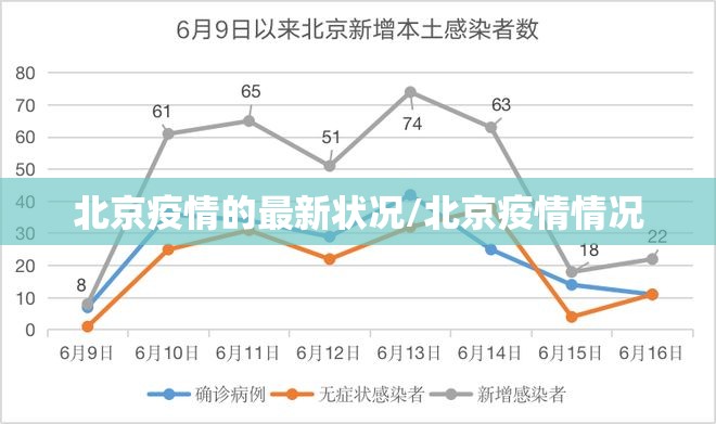 北京疫情的最新状况/北京疫情情况