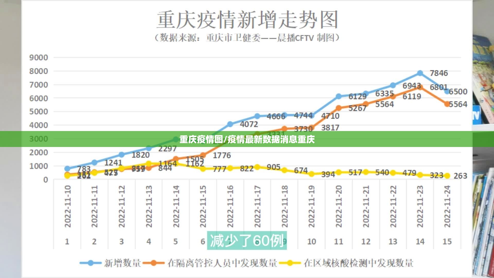 重庆疫情图/疫情最新数据消息重庆 重庆疫情图/疫情最新数据消息重庆