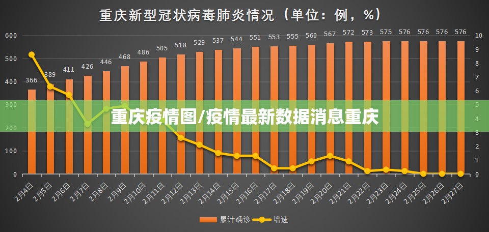 重庆疫情图/疫情最新数据消息重庆 重庆疫情图/疫情最新数据消息重庆