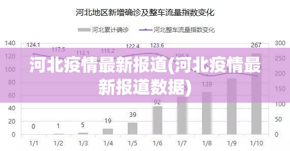 河北疫情最新报道(河北疫情最新报道数据) 河北疫情最新报道(河北疫情最新报道数据)