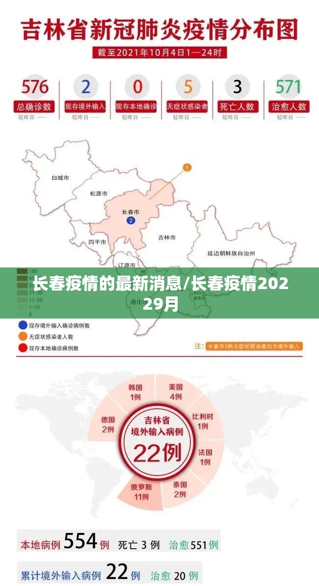 长春疫情的最新消息/长春疫情20229月 长春疫情的最新消息/长春疫情20229月