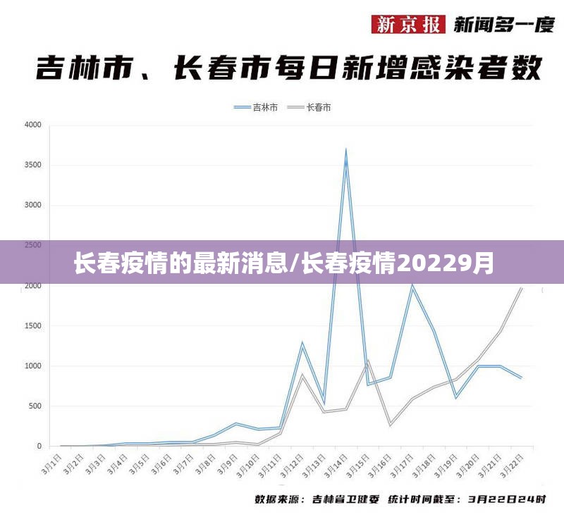 长春疫情的最新消息/长春疫情20229月 长春疫情的最新消息/长春疫情20229月