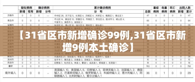 【31省区市新增确诊99例,31省区市新增9例本土确诊】
