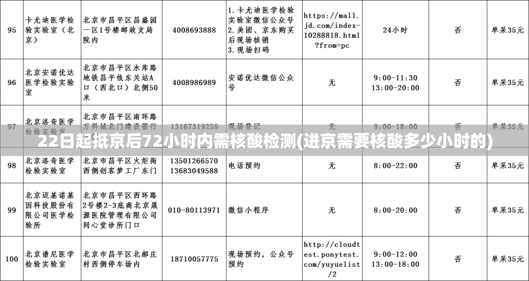22日起抵京后72小时内需核酸检测(进京需要核酸多少小时的) 22日起抵京后72小时内需核酸检测(进京需要核酸多少小时的)