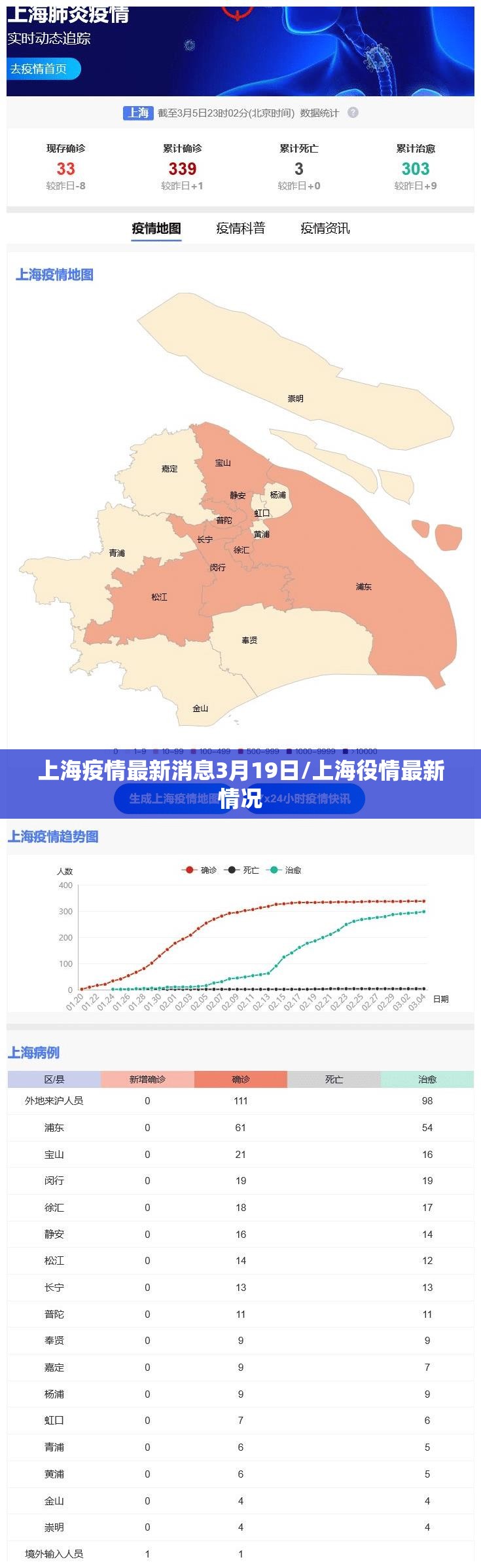 上海疫情最新消息3月19日/上海役情最新情况 上海疫情最新消息3月19日/上海役情最新情况