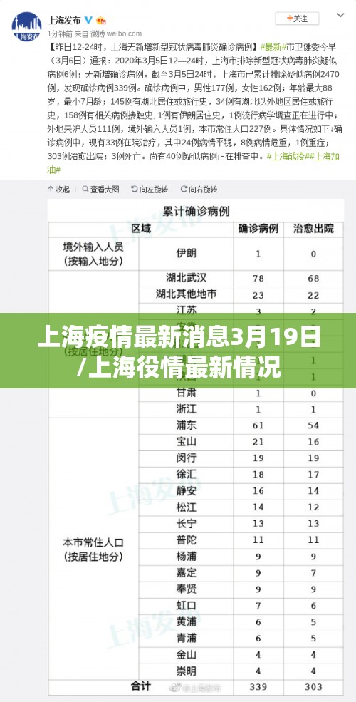 上海疫情最新消息3月19日/上海役情最新情况 上海疫情最新消息3月19日/上海役情最新情况