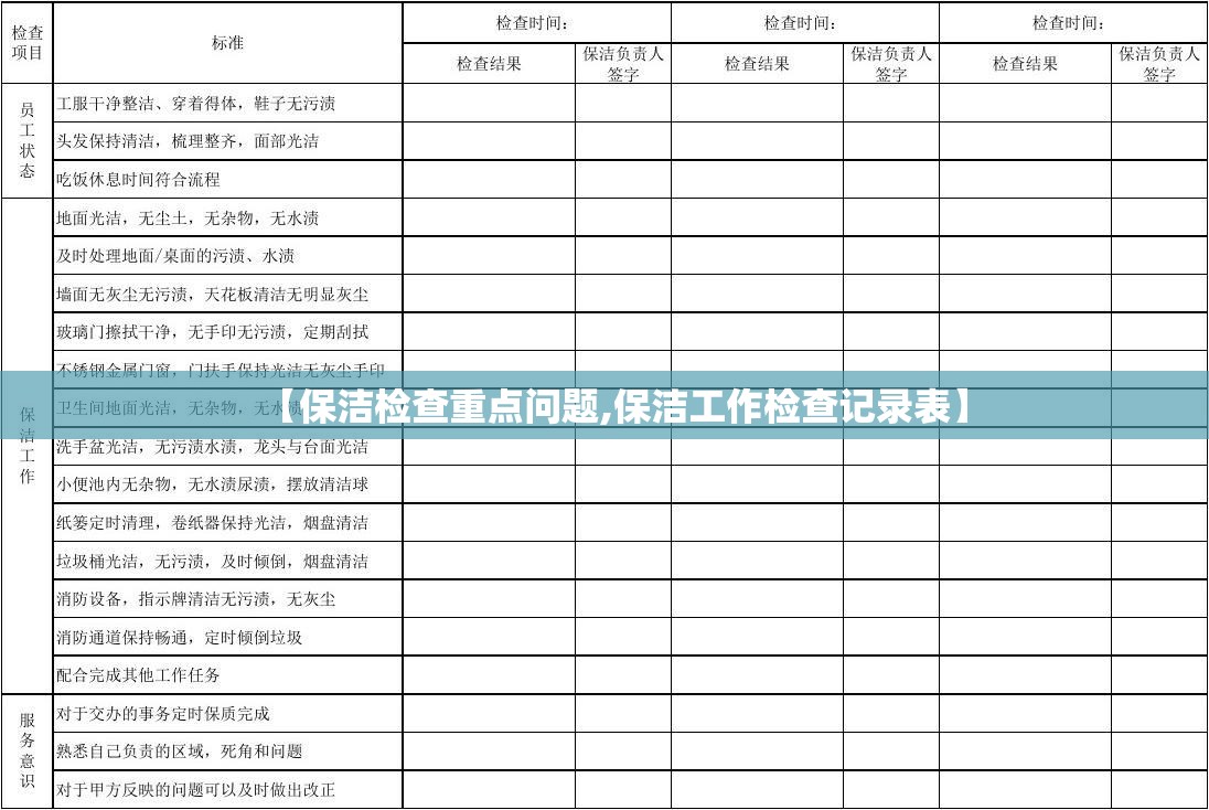 【保洁检查重点问题,保洁工作检查记录表】 【保洁检查重点问题,保洁工作检查记录表】