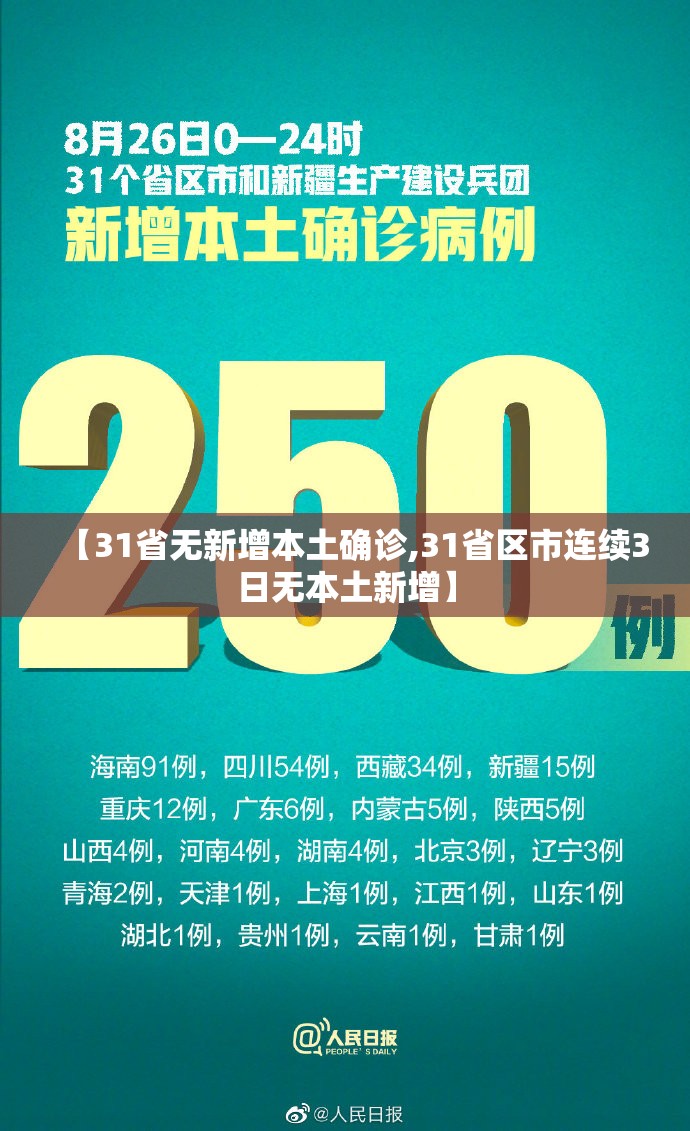 【31省无新增本土确诊,31省区市连续3日无本土新增】