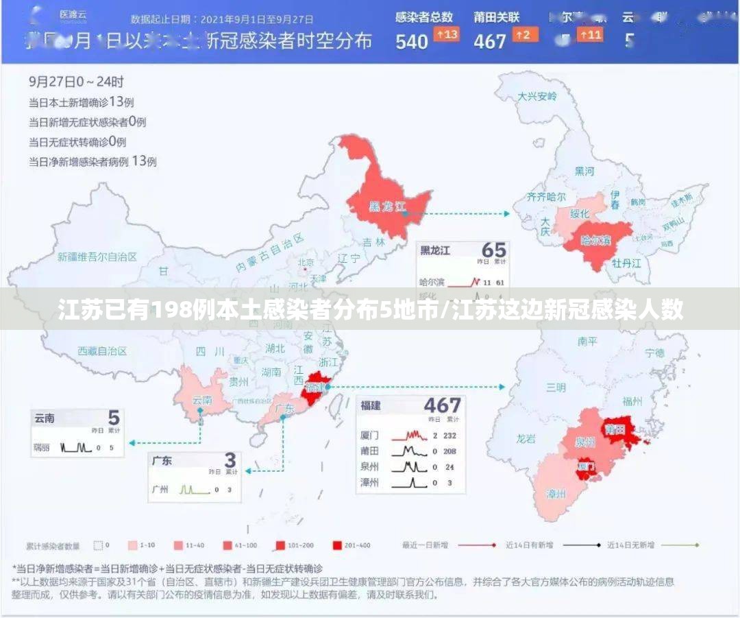 江苏已有198例本土感染者分布5地市/江苏这边新冠感染人数 江苏已有198例本土感染者分布5地市/江苏这边新冠感染人数