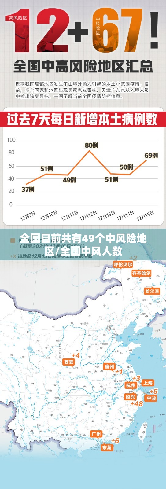 全国目前共有49个中风险地区/全国中风人数 全国目前共有49个中风险地区/全国中风人数