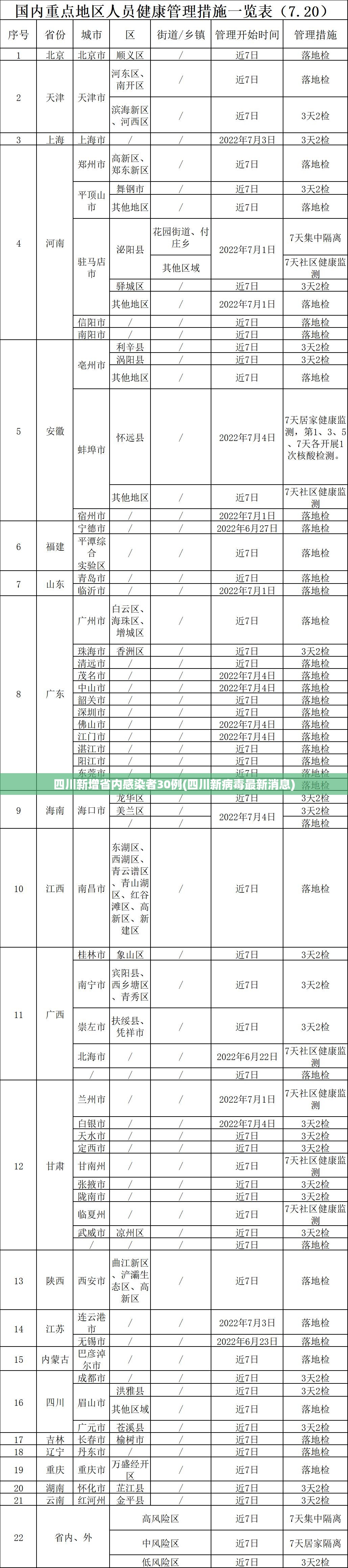 四川新增省内感染者30例(四川新病毒最新消息) 四川新增省内感染者30例(四川新病毒最新消息)