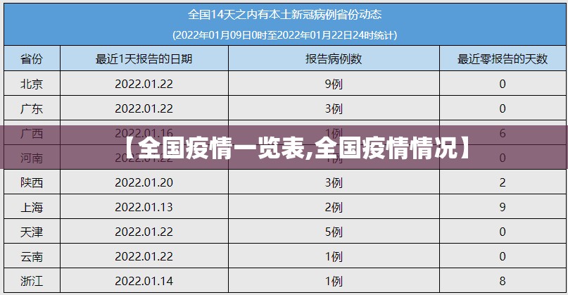 【全国疫情一览表,全国疫情情况】 【全国疫情一览表,全国疫情情况】