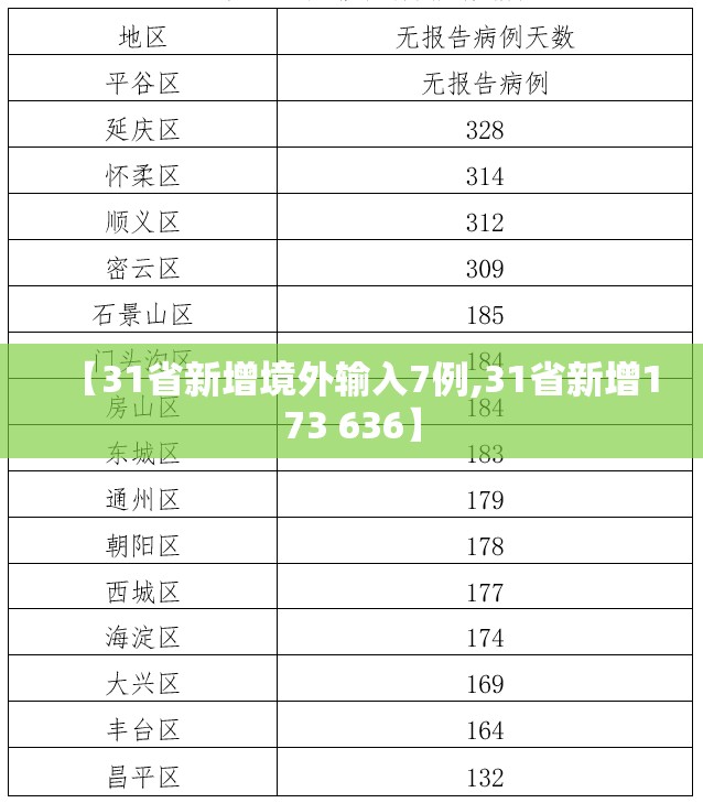 【31省新增境外输入7例,31省新增173 636】 【31省新增境外输入7例,31省新增173 636】