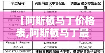 【阿斯顿马丁价格表,阿斯顿马丁最低价格】 【阿斯顿马丁价格表,阿斯顿马丁最低价格】