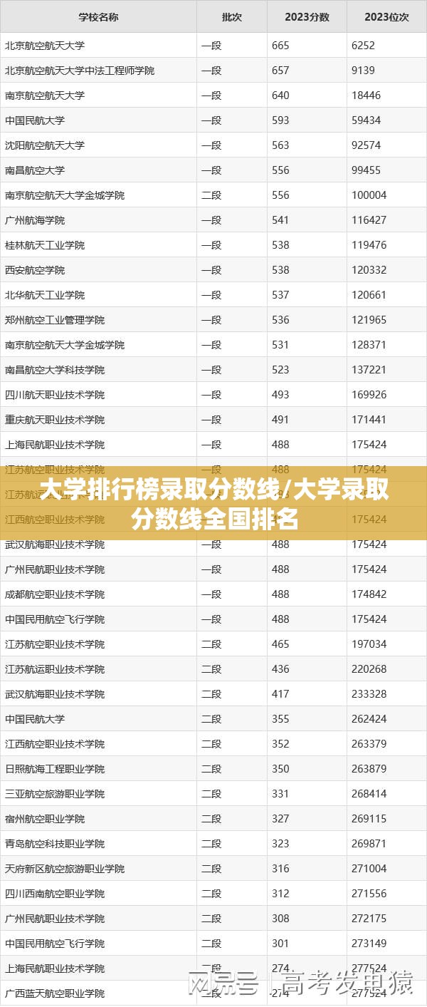 大学排行榜录取分数线/大学录取分数线全国排名 大学排行榜录取分数线/大学录取分数线全国排名
