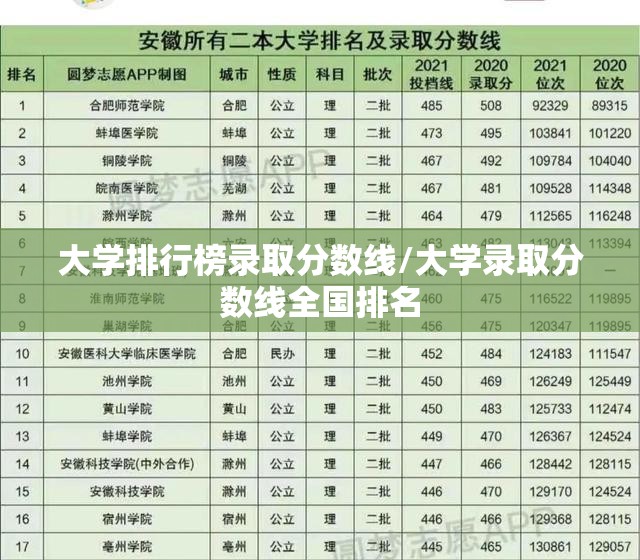 大学排行榜录取分数线/大学录取分数线全国排名 大学排行榜录取分数线/大学录取分数线全国排名