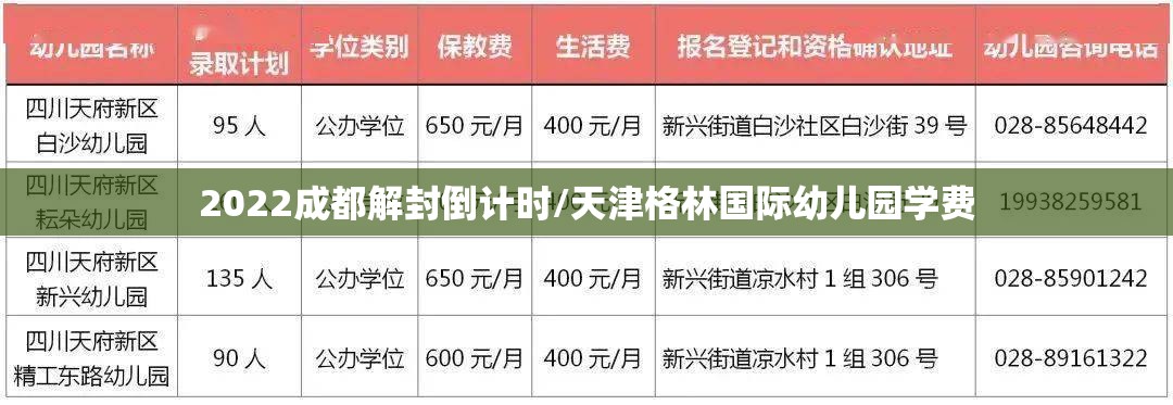 2022成都解封倒计时/天津格林国际幼儿园学费 2022成都解封倒计时/天津格林国际幼儿园学费