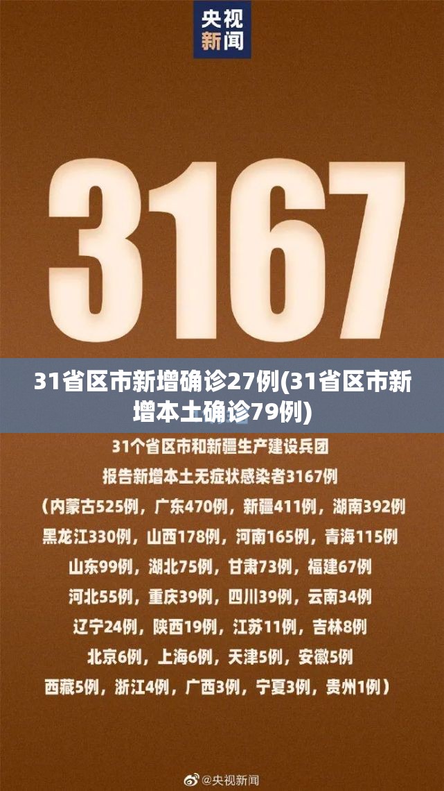 31省区市新增确诊27例(31省区市新增本土确诊79例) 31省区市新增确诊27例(31省区市新增本土确诊79例)