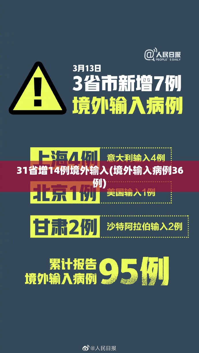 31省增14例境外输入(境外输入病例36例) 31省增14例境外输入(境外输入病例36例)